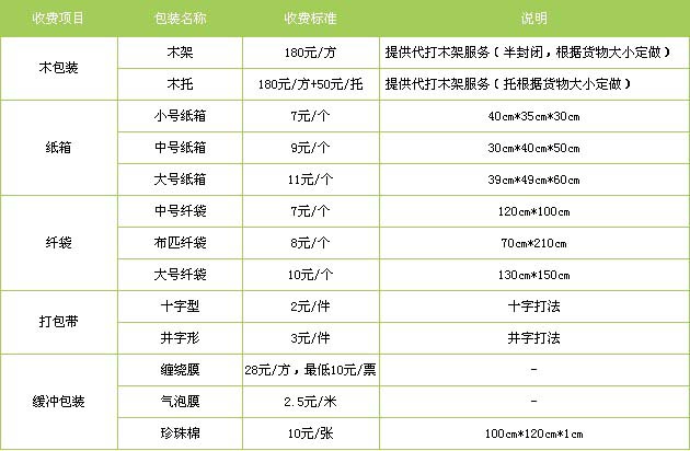 河东区到南昌物流专线