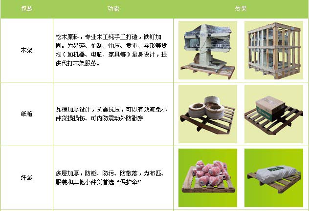 河东区到南昌物流专线